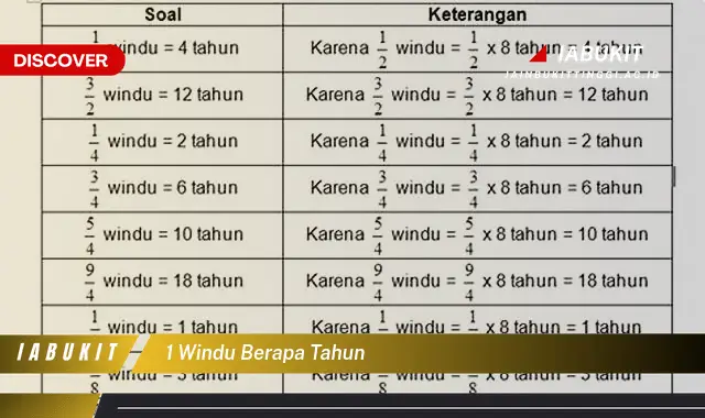 1 windu berapa tahun