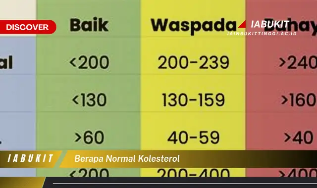 berapa normal kolesterol