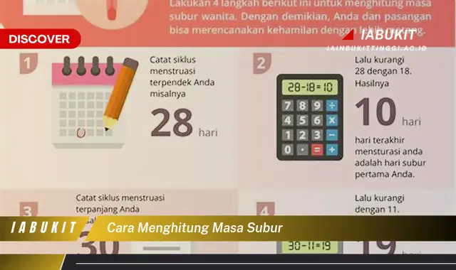 cara menghitung masa subur cara menghitung masa subur