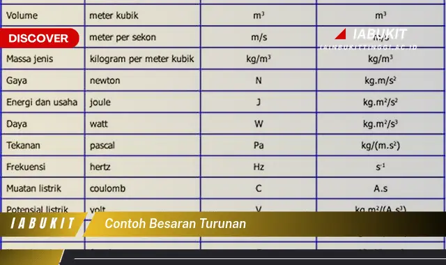 contoh besaran turunan