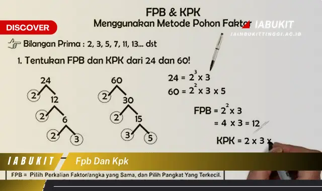 fpb dan kpk