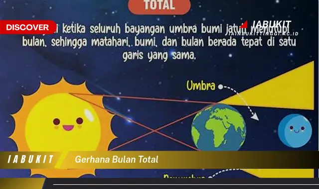 gerhana bulan total