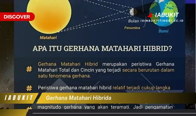 gerhana matahari hibrida