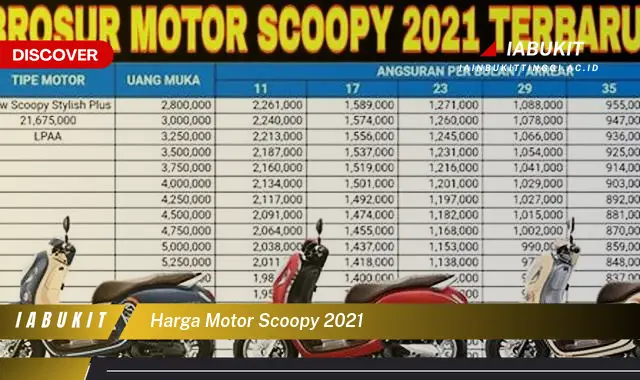 harga motor scoopy 2021