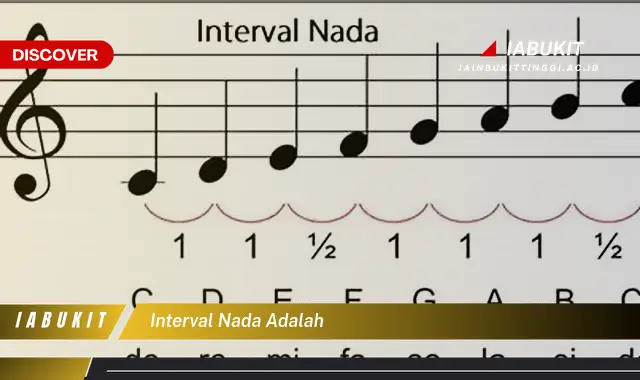 interval nada adalah