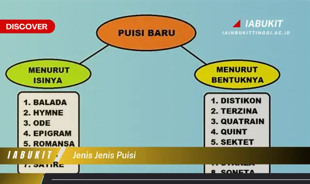 jenis jenis puisi jenis jenis puisi