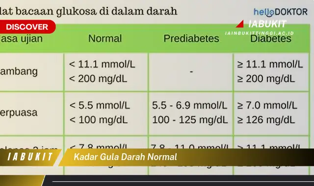 kadar gula darah normal