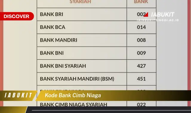 kode bank cimb niaga