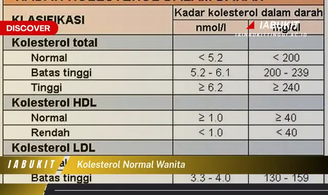 kolesterol normal wanita