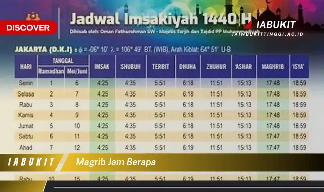 magrib jam berapa