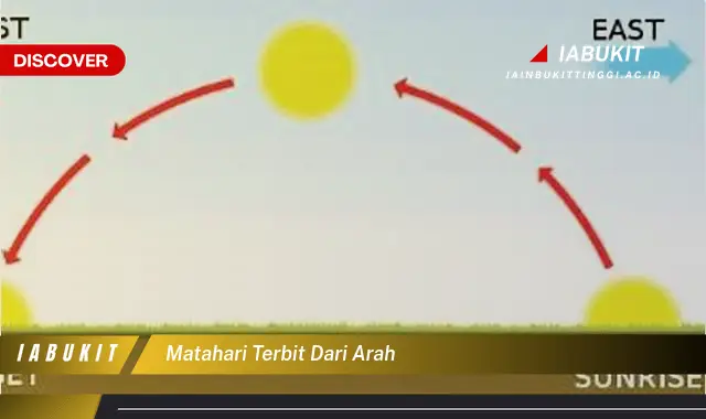 matahari terbit dari arah