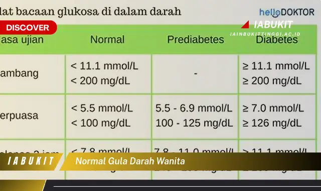 normal gula darah wanita