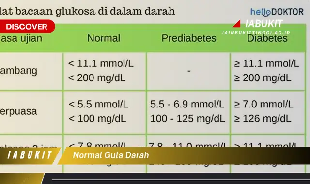 normal gula darah