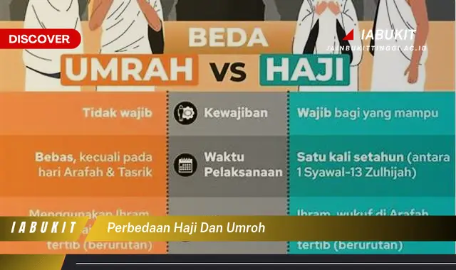 perbedaan haji dan umroh