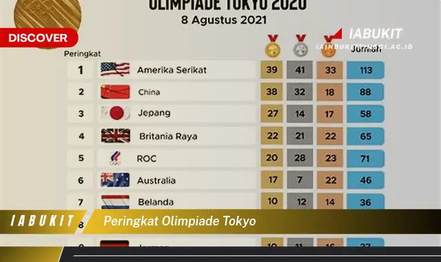 peringkat olimpiade tokyo