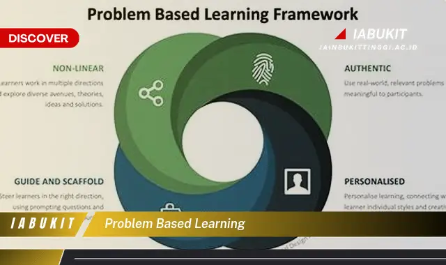 problem based learning