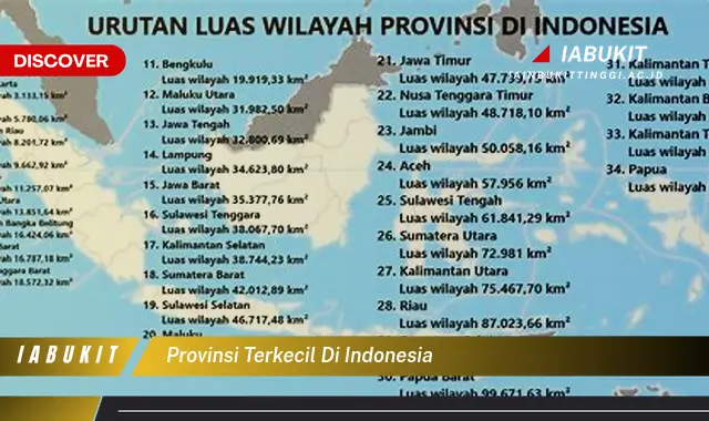 provinsi terkecil di indonesia