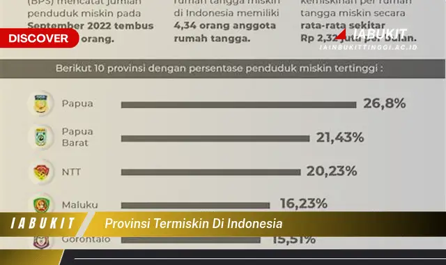 provinsi termiskin di indonesia