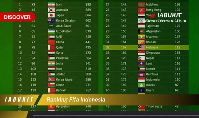 ranking fifa indonesia