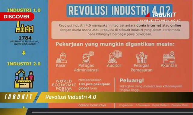 revolusi industri 4.0