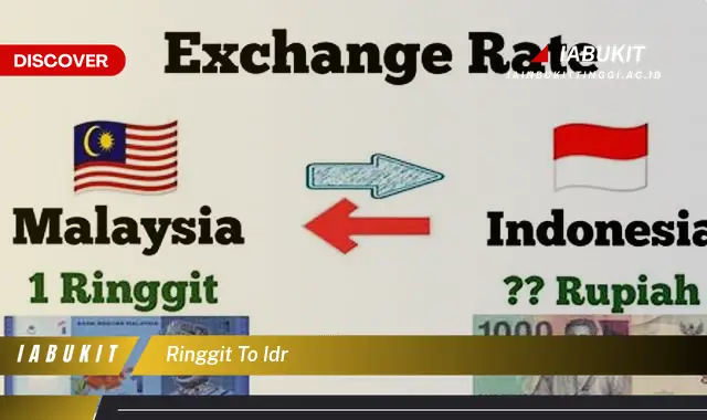 ringgit to idr