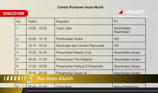 run down adalah