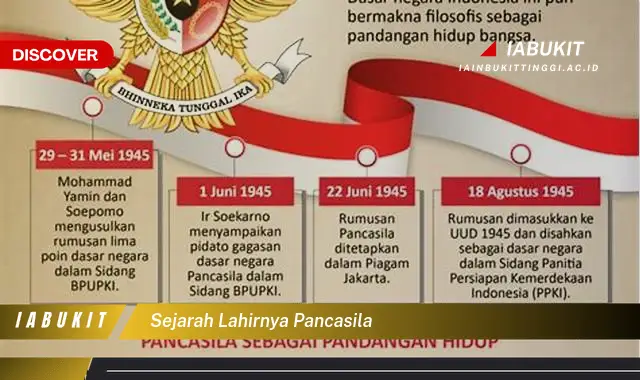 sejarah lahirnya pancasila