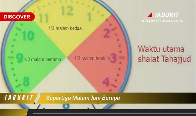 sepertiga malam jam berapa