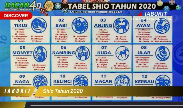 shio tahun 2020