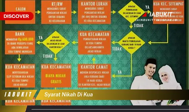 syarat nikah di kua syarat nikah di kua
