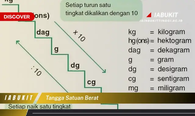 tangga satuan berat