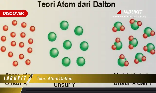 teori atom dalton