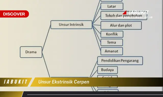 unsur ekstrinsik cerpen