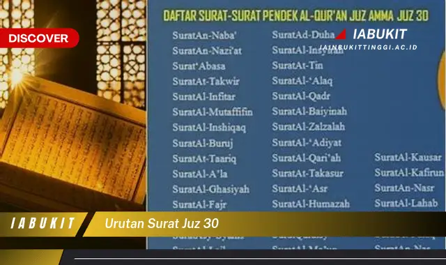 urutan surat juz 30