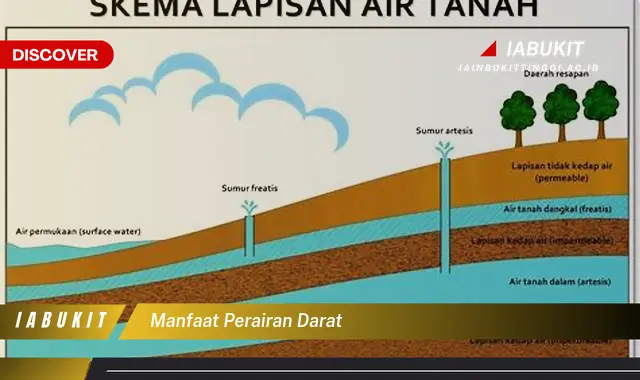 manfaat perairan darat