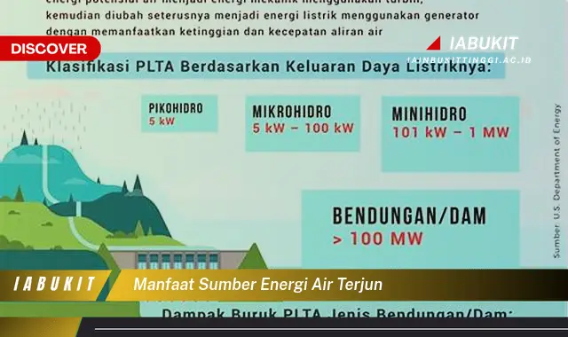 manfaat sumber energi air terjun