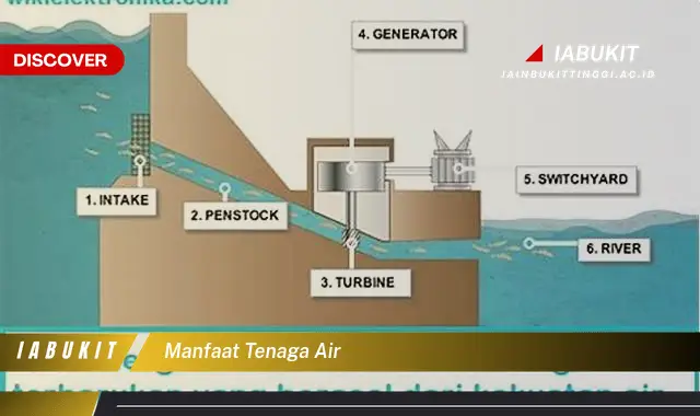 manfaat tenaga air