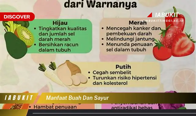 manfaat buah dan sayur