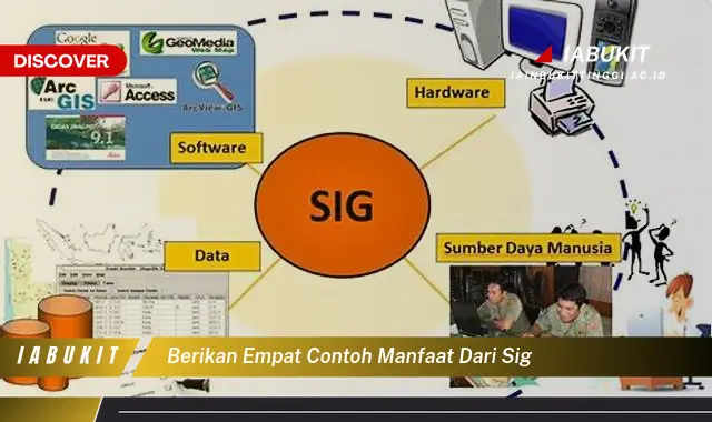 berikan empat contoh manfaat dari sig