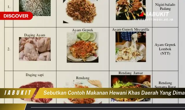 sebutkan contoh makanan hewani khas daerah yang dimanfaatkan dagingnya