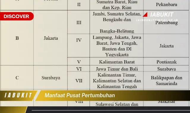 manfaat pusat pertumbuhan manfaat pusat pertumbuhan
