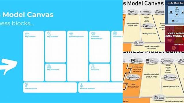 Temukan Manfaat Business Model Canvas yang Jarang Diketahui yang Anda Perlu Tahu