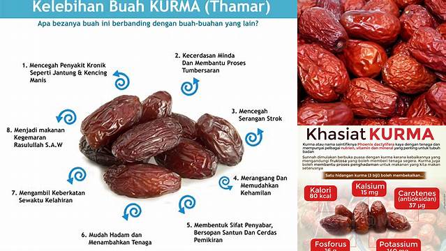 Manfaat Kurma Cina yang Jarang Diketahui, Yuk Intip!