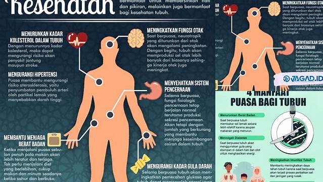 Manfaat Puasa Bagi Tubuh: Temuan dan Wawasan Eksklusif yang Wajib Anda Ketahui