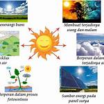Manfaat Sinar Matahari Bagi Alam yang Jarang Diketahui