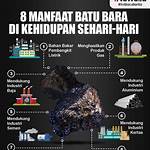 batu bara manfaatnya