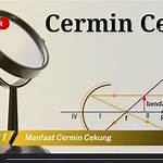 manfaat cermin cekung