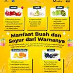 manfaat dari buah