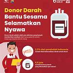 manfaat donor darah