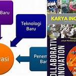 manfaat inovasi dalam kegiatan ekonomi adalah